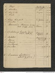 Nachlass Franz Steindachner, Brief von Edward Gerrard (junior) an Franz Steindachner (07.04.1879), Inv.Nr. 156.11, Seite 4
